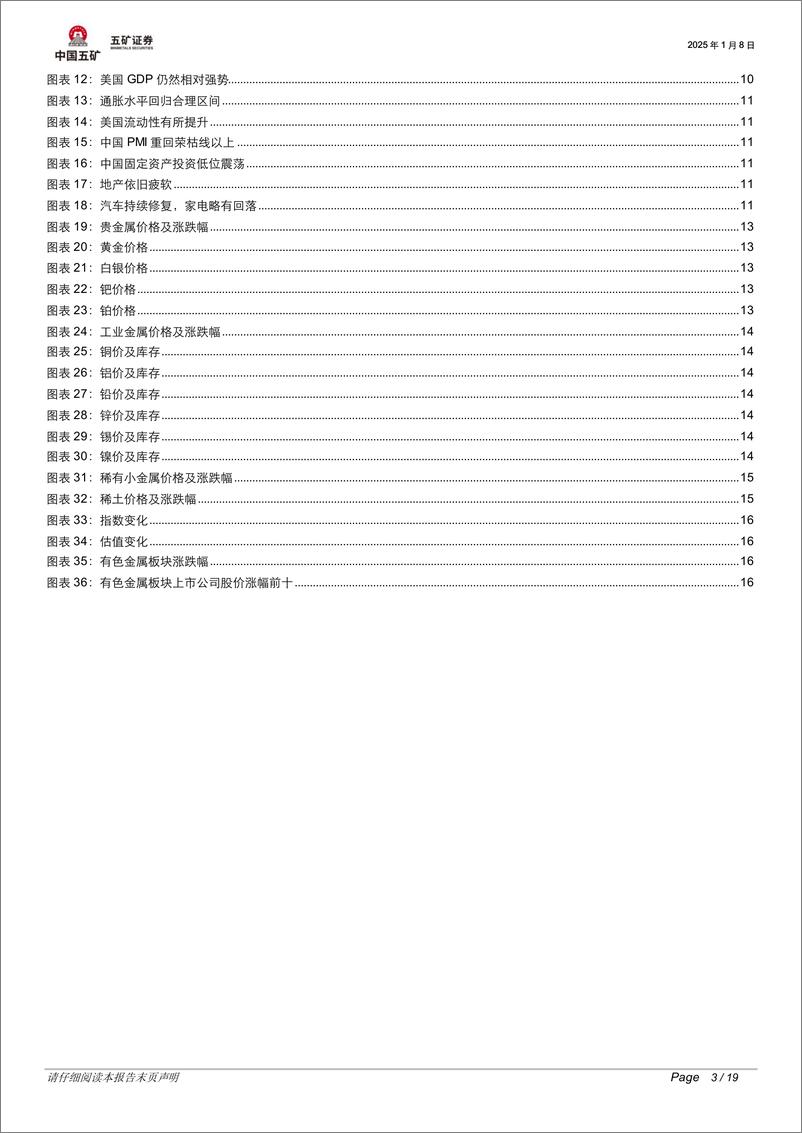 《有色金属行业脉动跟踪：复盘全球央行购金，趋势仍将持续-五矿证券-250108-19页》 - 第3页预览图