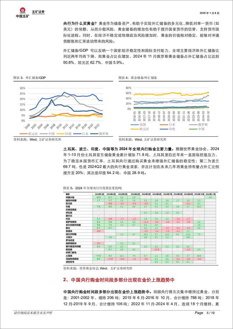 《有色金属行业脉动跟踪：复盘全球央行购金，趋势仍将持续-五矿证券-250108-19页》 - 第5页预览图