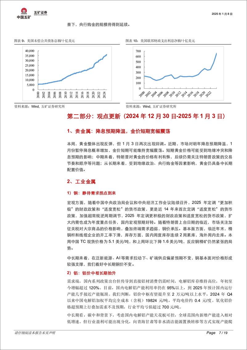 《有色金属行业脉动跟踪：复盘全球央行购金，趋势仍将持续-五矿证券-250108-19页》 - 第7页预览图