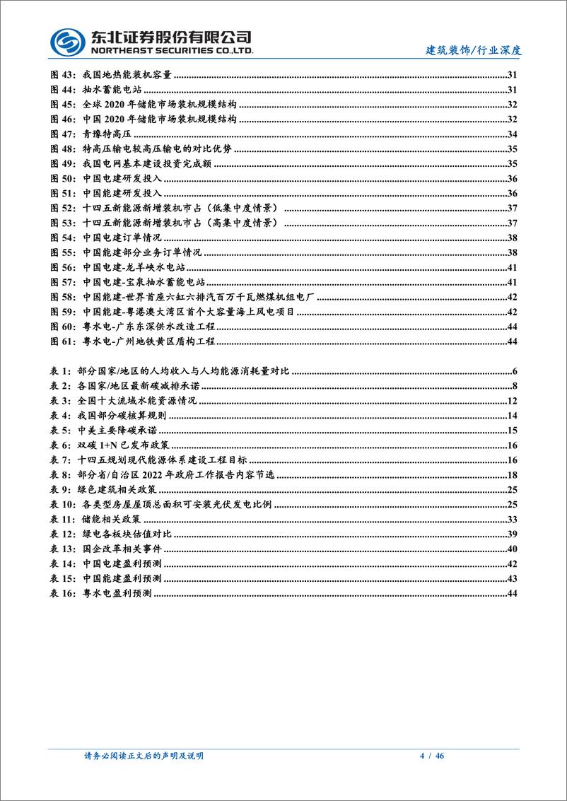 《建筑装饰行业深度报告：双碳引领能源变革，绿电建设尽显投资价值-20220314-东北证券-46页》 - 第5页预览图