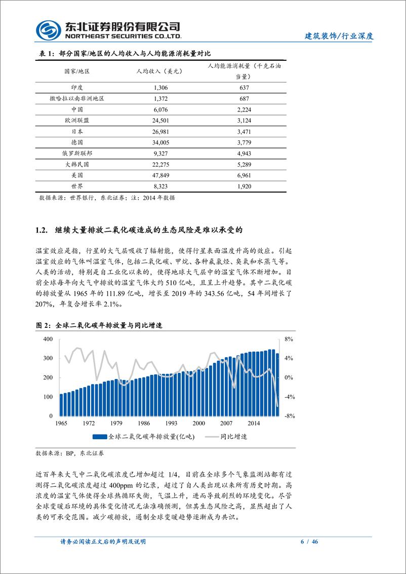 《建筑装饰行业深度报告：双碳引领能源变革，绿电建设尽显投资价值-20220314-东北证券-46页》 - 第7页预览图