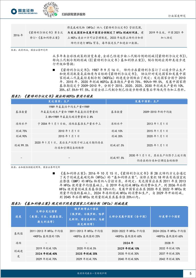 《氟化工系列（二）：制冷剂格局高度集中，涨价“坡长雪厚”》 - 第5页预览图