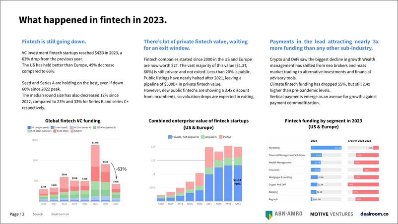 《Dealroom：2024年欧洲和美国金融科技报告（英文版）》 - 第3页预览图