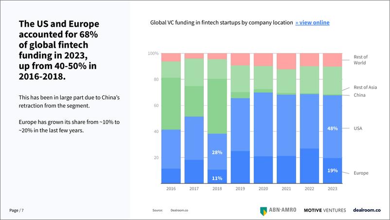 《Dealroom：2024年欧洲和美国金融科技报告（英文版）》 - 第7页预览图