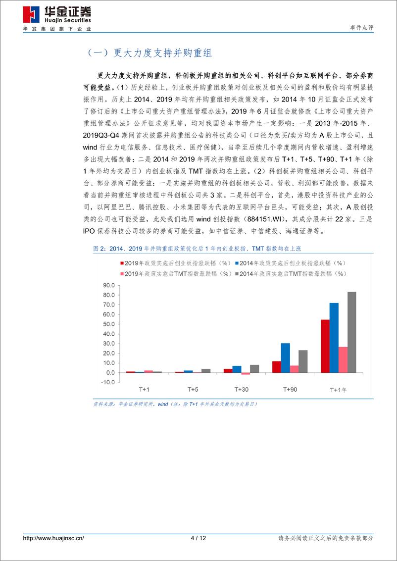 《事件点评：科创板改革深入，投资机会来临-240620-华金证券-12页》 - 第4页预览图