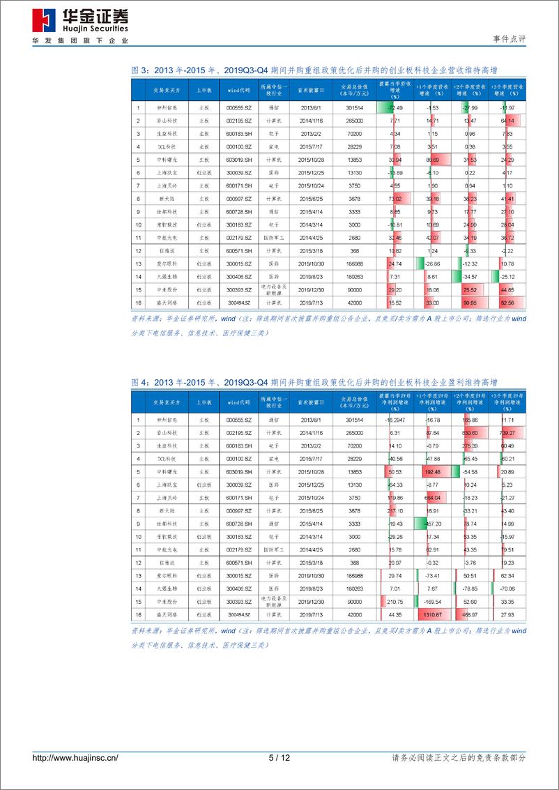 《事件点评：科创板改革深入，投资机会来临-240620-华金证券-12页》 - 第5页预览图