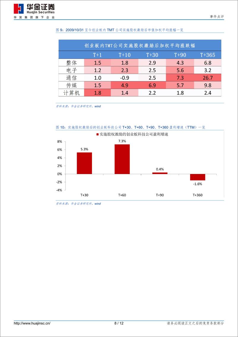 《事件点评：科创板改革深入，投资机会来临-240620-华金证券-12页》 - 第8页预览图