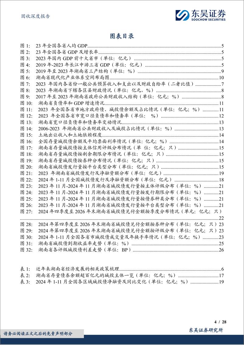 《城投挖系列(十二)之产业转型，中部崛起：湖南省城投债现状4个知多少-241203-东吴证券-28页》 - 第4页预览图