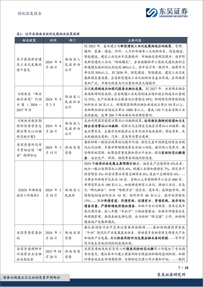 《城投挖系列(十二)之产业转型，中部崛起：湖南省城投债现状4个知多少-241203-东吴证券-28页》 - 第7页预览图