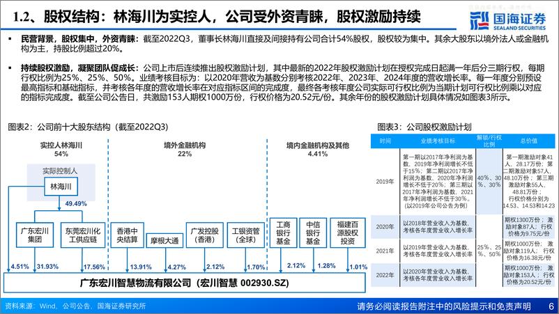 《国海证券-宏川智慧(002930)深度报告：整合核心资源，定价能力领先-230325》 - 第6页预览图