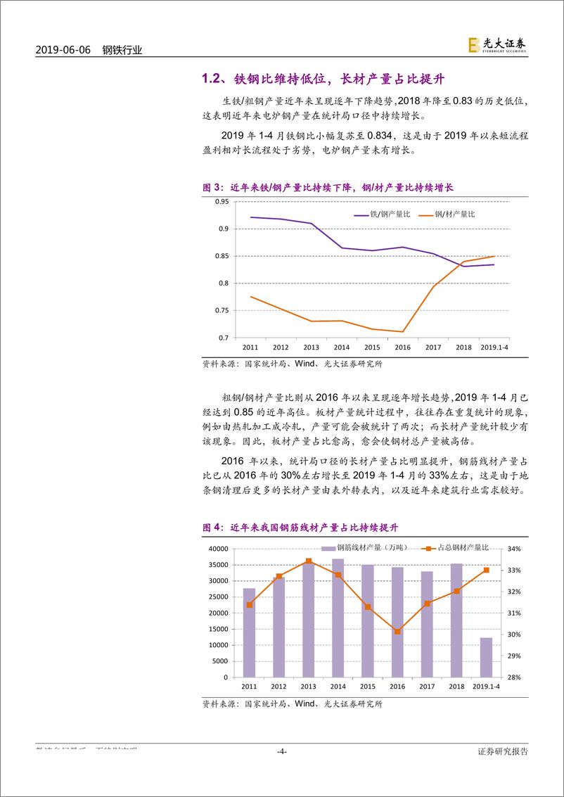 《钢铁行业2019年下半年投资策略：高温退却，洗礼重生-20190606-光大证券-22页》 - 第5页预览图