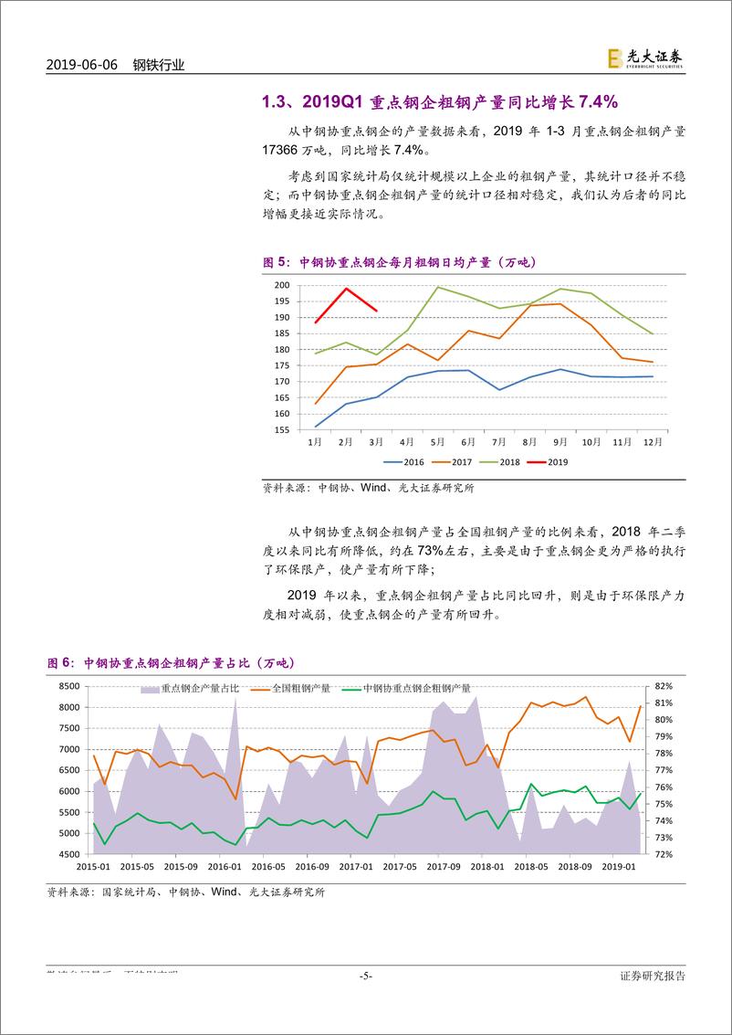 《钢铁行业2019年下半年投资策略：高温退却，洗礼重生-20190606-光大证券-22页》 - 第6页预览图