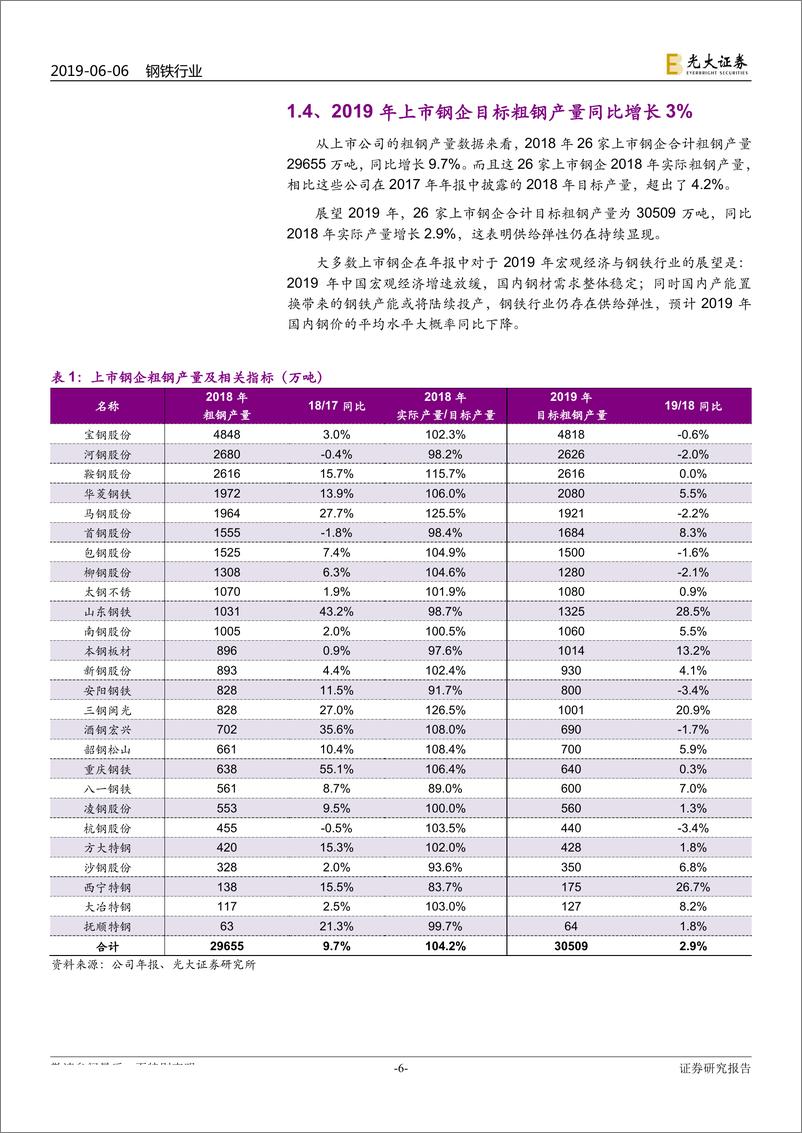 《钢铁行业2019年下半年投资策略：高温退却，洗礼重生-20190606-光大证券-22页》 - 第7页预览图