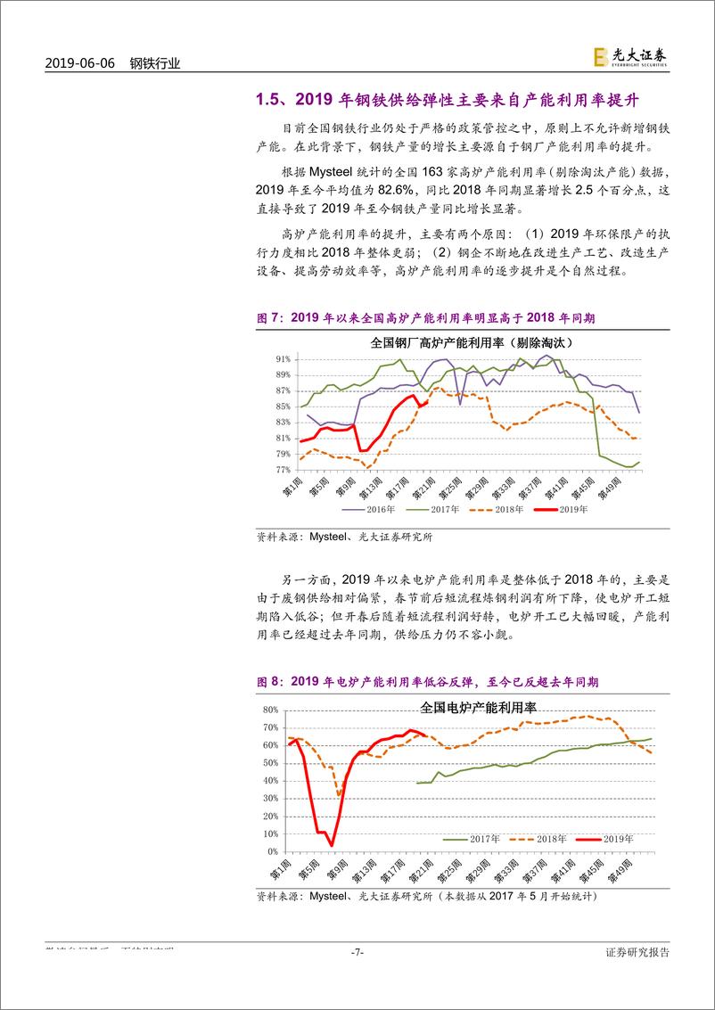 《钢铁行业2019年下半年投资策略：高温退却，洗礼重生-20190606-光大证券-22页》 - 第8页预览图