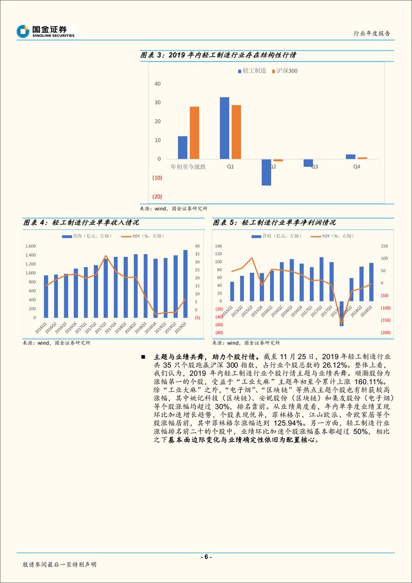 《轻工造纸行业年度策略报告：两大主线一个修复，白马为基博弈周期-20191202-国金证券-30页》 - 第7页预览图