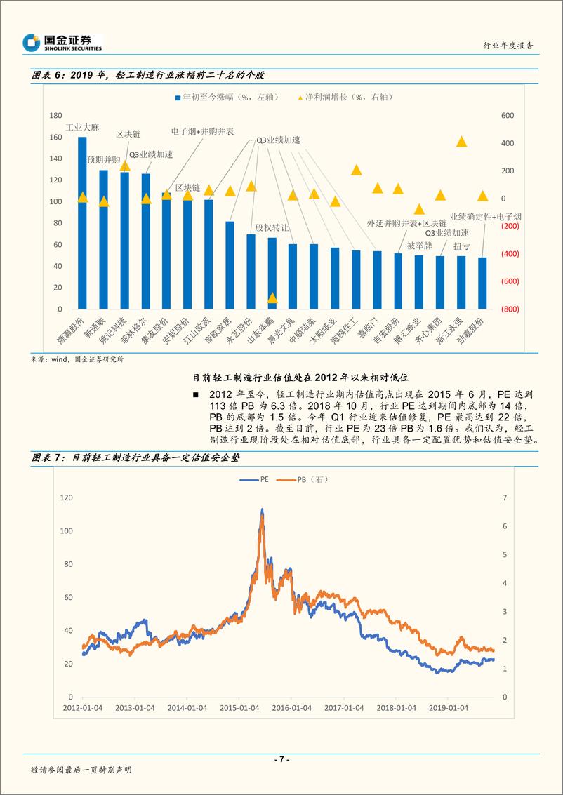 《轻工造纸行业年度策略报告：两大主线一个修复，白马为基博弈周期-20191202-国金证券-30页》 - 第8页预览图