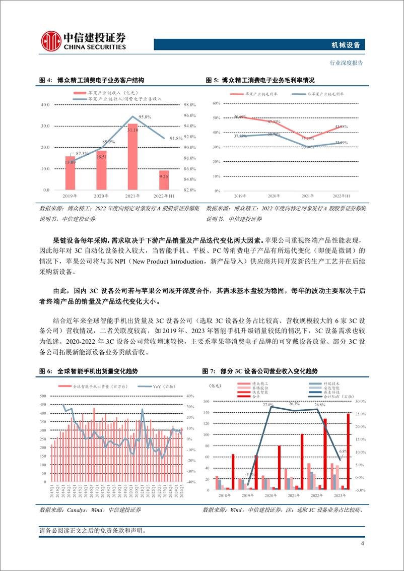 《机械设备行业：苹果新一轮创新周期已开启，3C设备需求有望进入上行周期——3C设备系列研究-250115-中信建投-22页》 - 第7页预览图