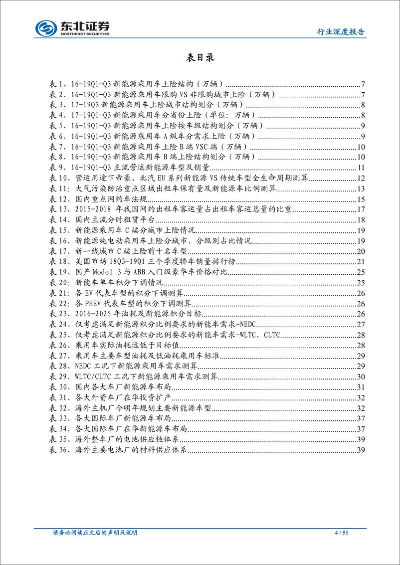 《中小市值组新能源汽车行业2020年度策略：全球电动化加速，看好海外供应链&上游弹性品种-20191122-东北证券-51页》 - 第5页预览图