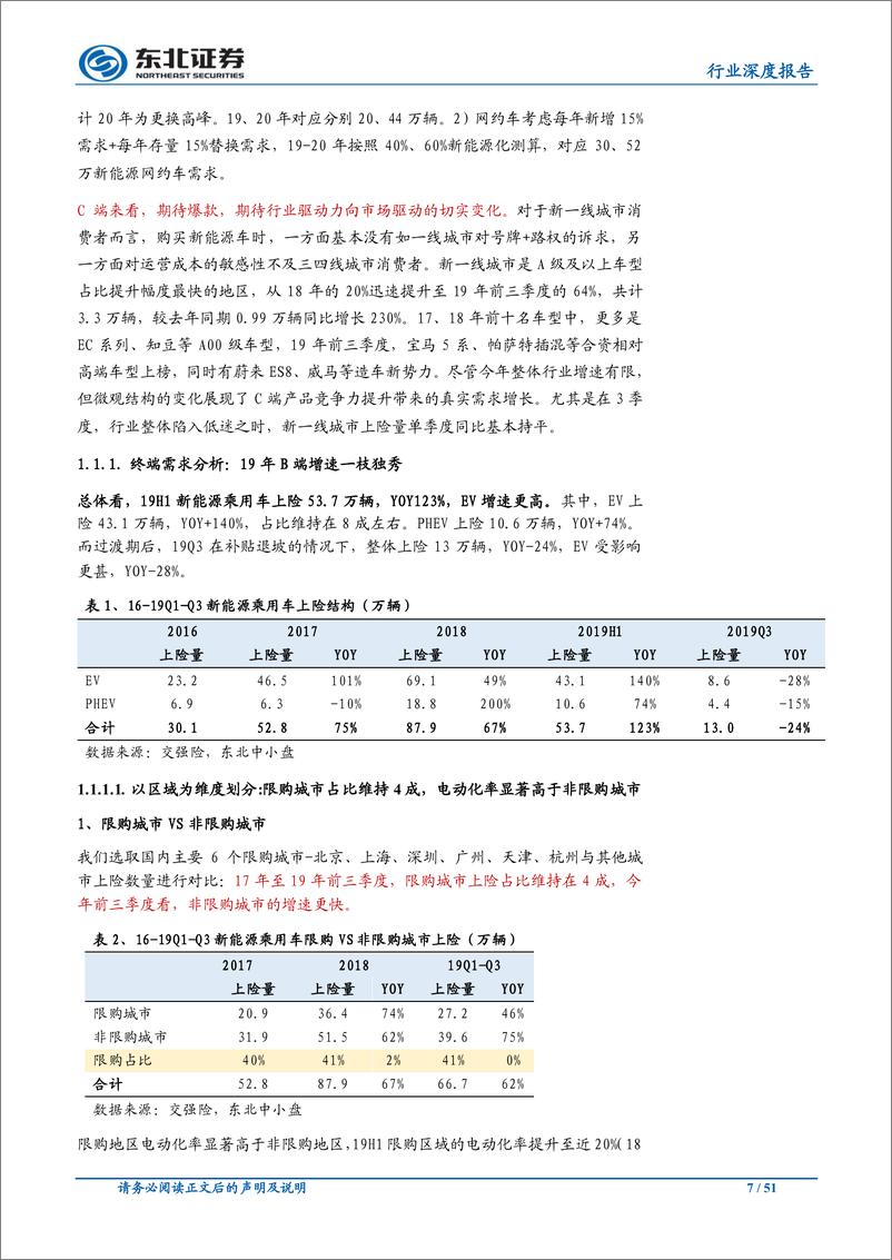 《中小市值组新能源汽车行业2020年度策略：全球电动化加速，看好海外供应链&上游弹性品种-20191122-东北证券-51页》 - 第8页预览图