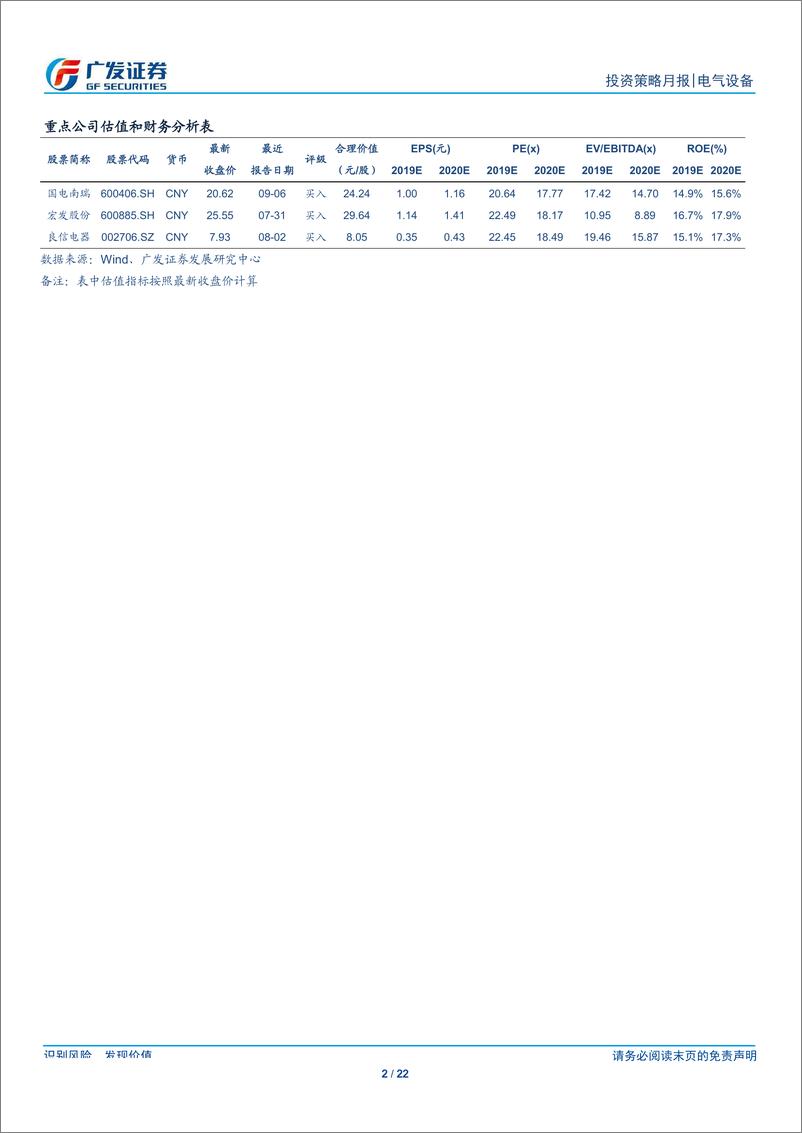 《电气设备行业：工控下游低位波动，关注泛在建设试点进程-20190927-广发证券-22页》 - 第3页预览图