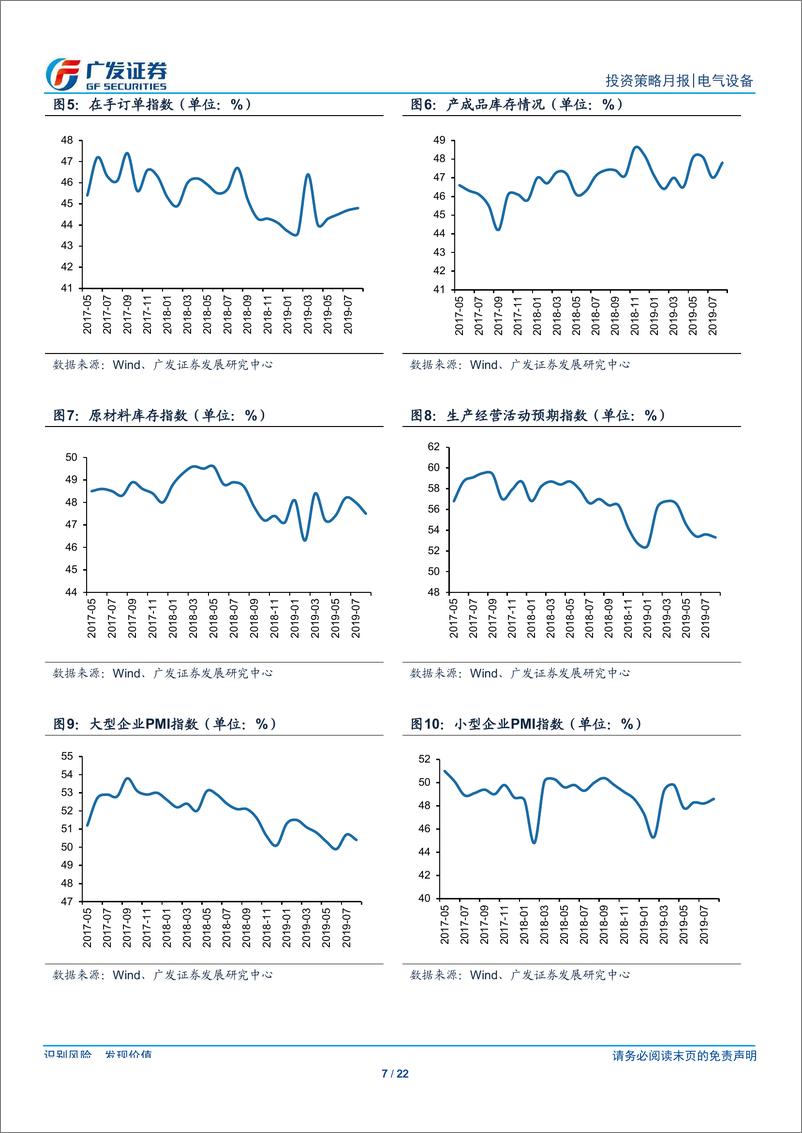 《电气设备行业：工控下游低位波动，关注泛在建设试点进程-20190927-广发证券-22页》 - 第8页预览图