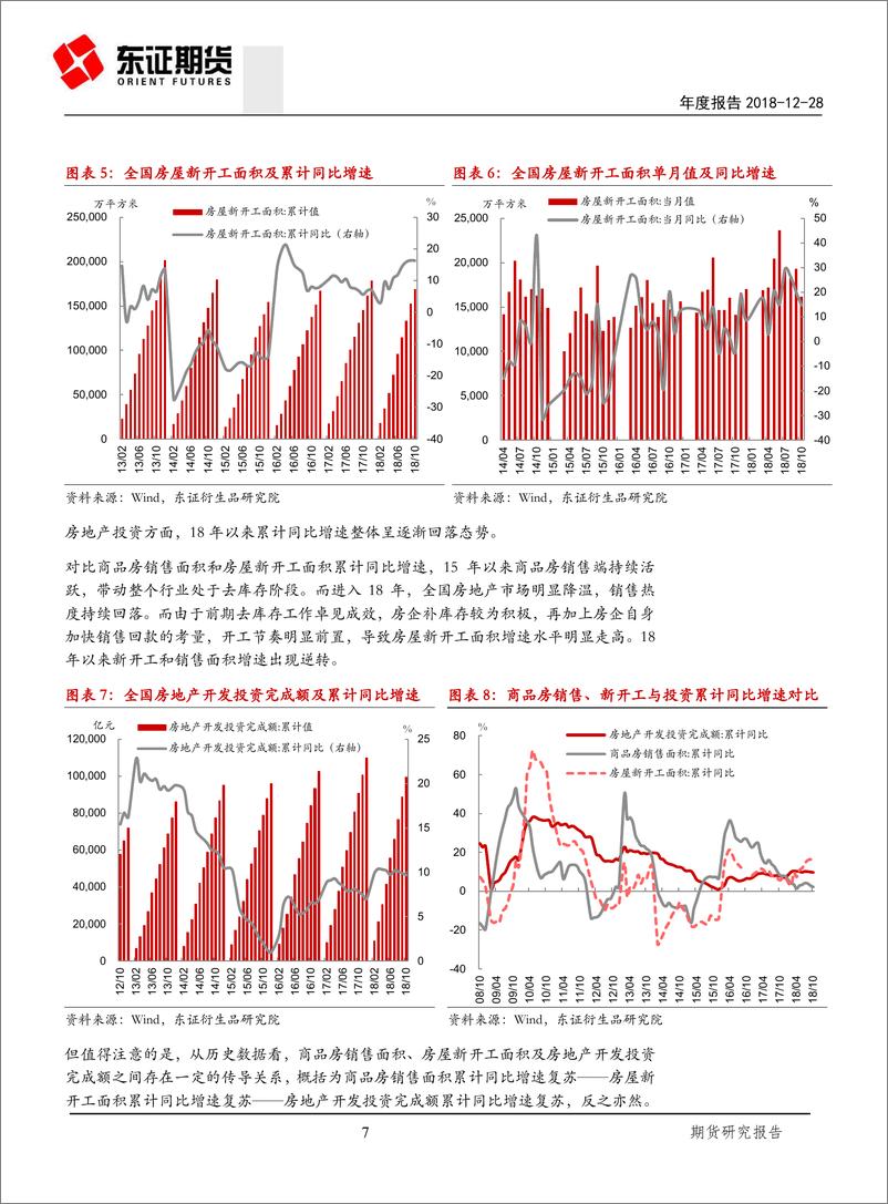 《玻璃年度报告：繁华落尽终有时，承压运行难复春-20181228-东证期货-22页》 - 第8页预览图