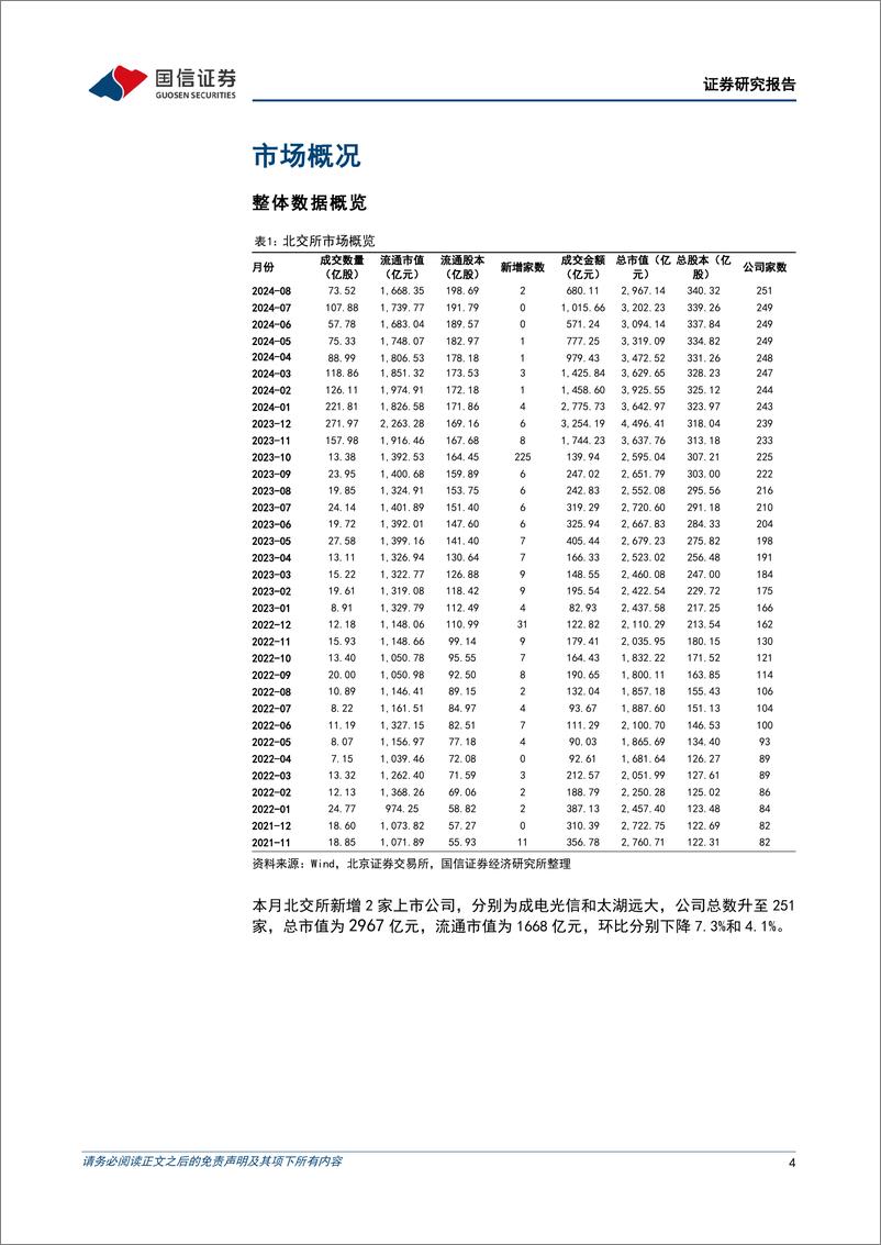 《北交所2024年8月月报：北交所新股发行稳步推进-240903-国信证券-21页》 - 第4页预览图