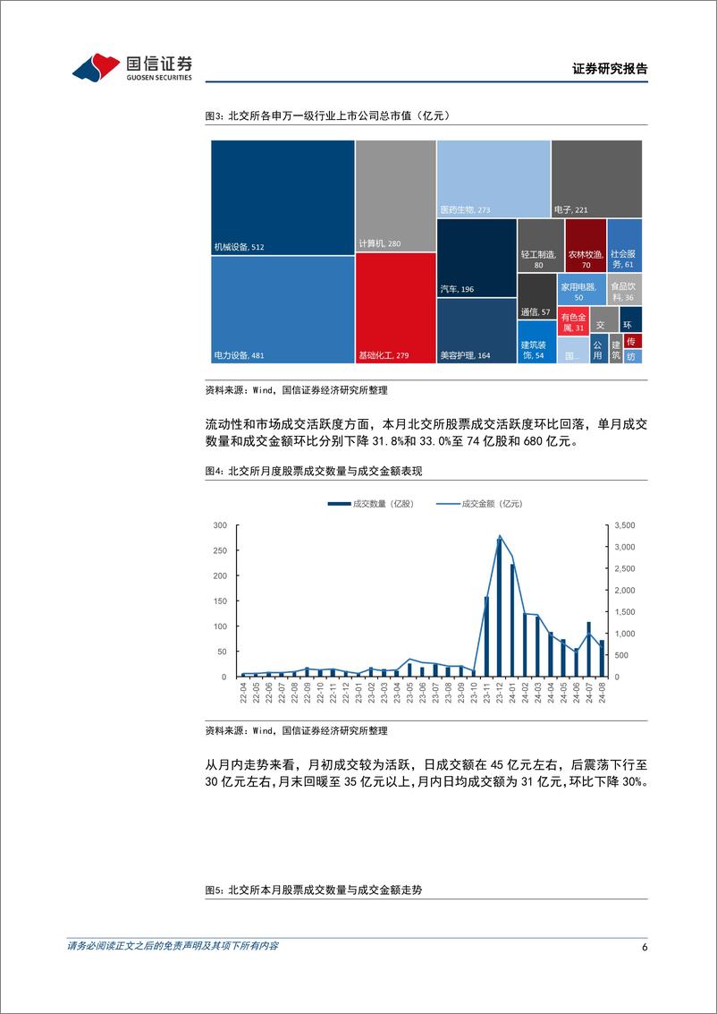 《北交所2024年8月月报：北交所新股发行稳步推进-240903-国信证券-21页》 - 第6页预览图