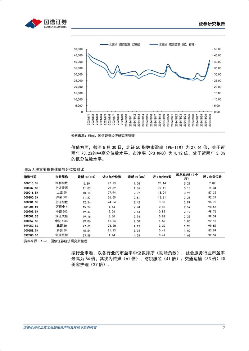 《北交所2024年8月月报：北交所新股发行稳步推进-240903-国信证券-21页》 - 第7页预览图