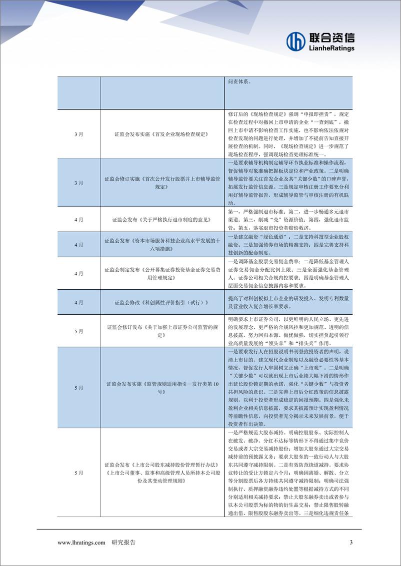 《证券行业：2025年中国证券公司行业信用风险展望-250107-联合资信-25页》 - 第5页预览图