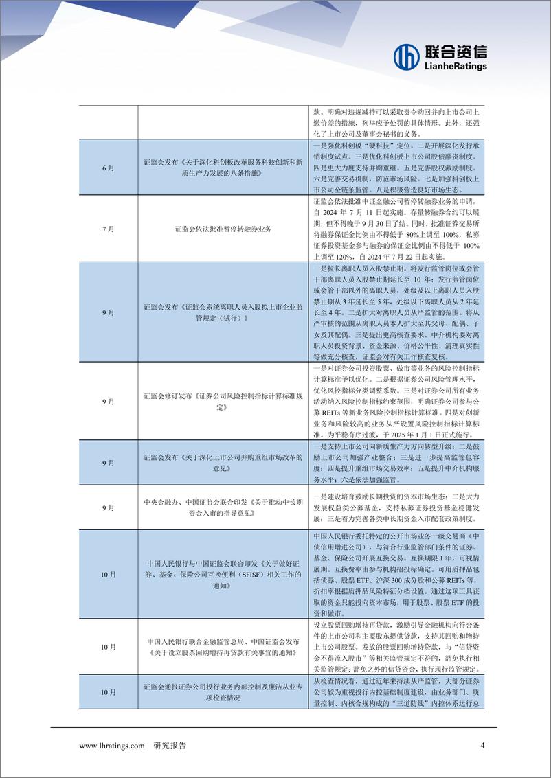 《证券行业：2025年中国证券公司行业信用风险展望-250107-联合资信-25页》 - 第6页预览图