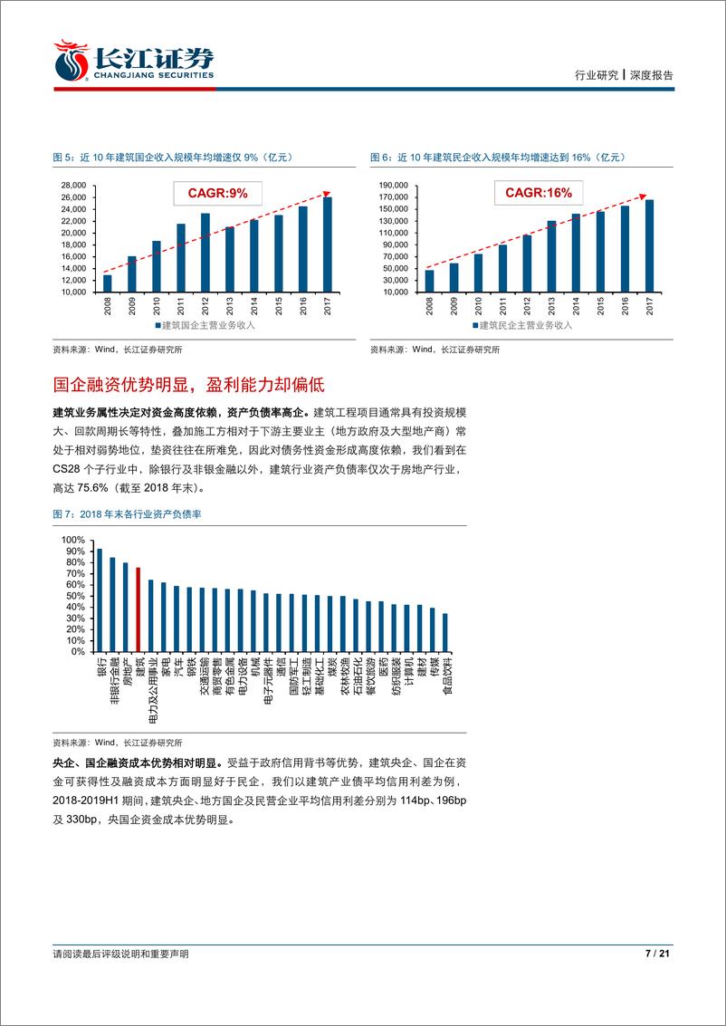 《建筑与工程行业建筑国改专题报告：焕发新生，提质增效-20190823-长江证券-21页》 - 第8页预览图