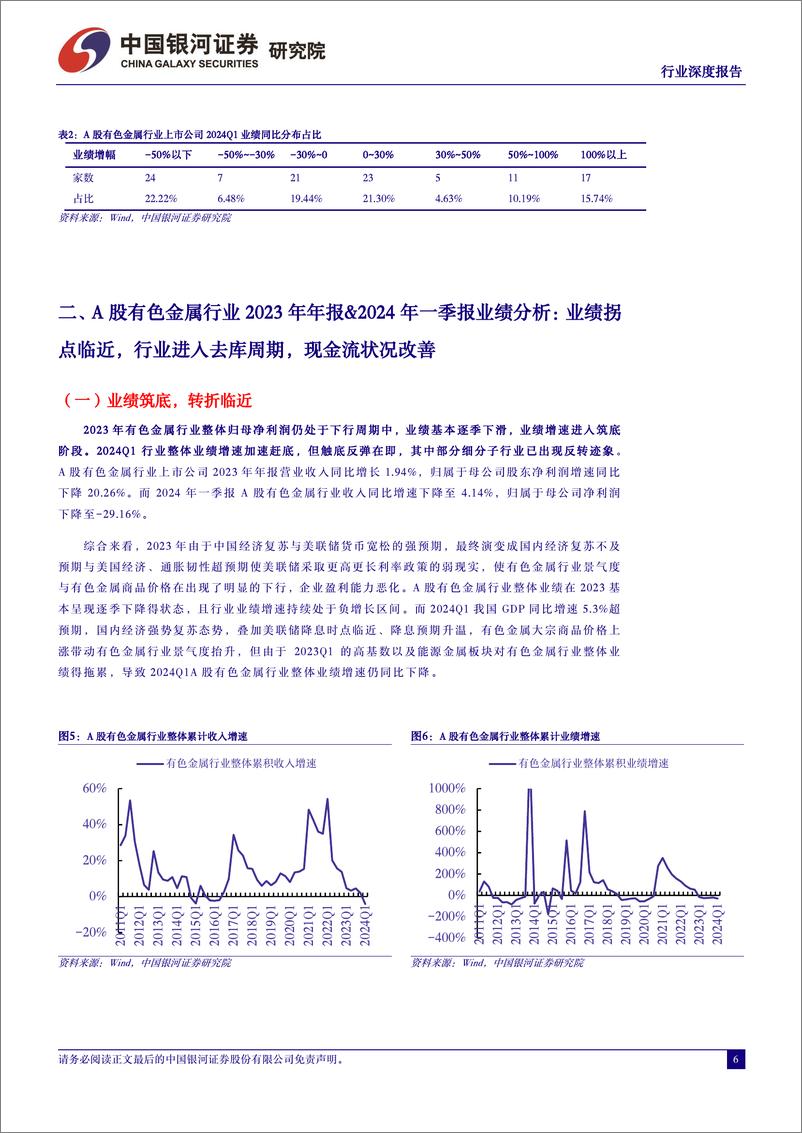 《有色金属行业2023年年报及2024年一季报回顾：反转迹象已现，业绩拐点临近-240513-银河证券-21页》 - 第6页预览图