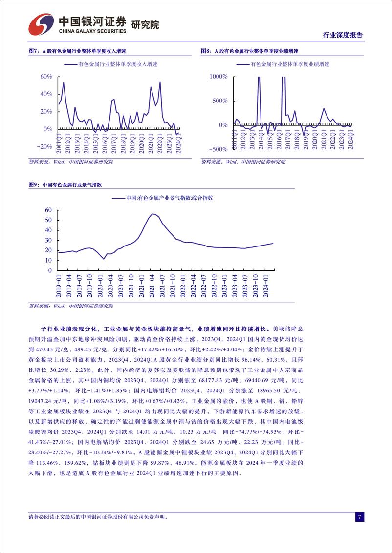 《有色金属行业2023年年报及2024年一季报回顾：反转迹象已现，业绩拐点临近-240513-银河证券-21页》 - 第7页预览图