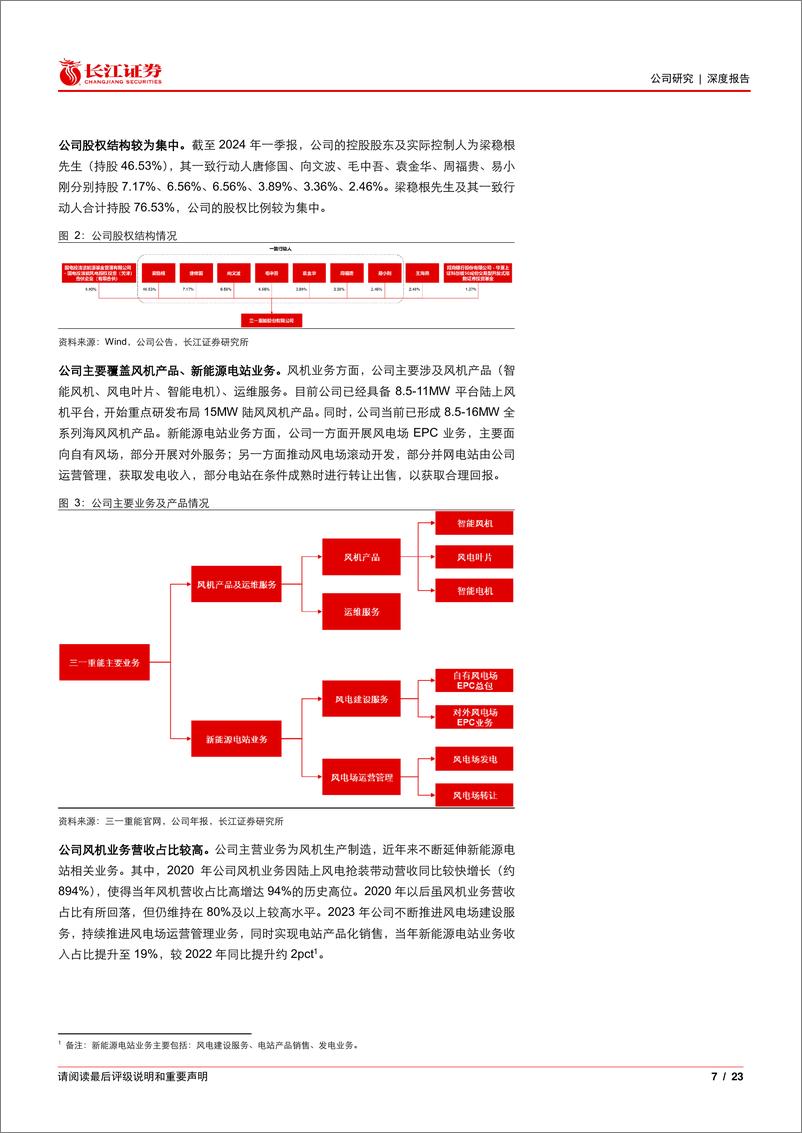 《三一重能(688349)勇冠“三”军，“一”往无前-240718-长江证券-23页》 - 第7页预览图