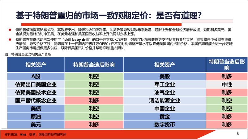 《大棋局：先下手为强-241203-国投证券-100页》 - 第6页预览图