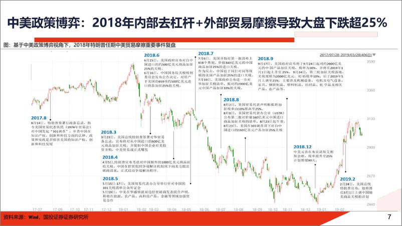 《大棋局：先下手为强-241203-国投证券-100页》 - 第7页预览图