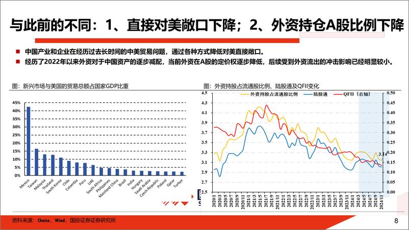 《大棋局：先下手为强-241203-国投证券-100页》 - 第8页预览图