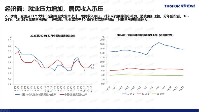 《2024年上海租赁住房市场年报-同策研究院-2025-32页》 - 第7页预览图