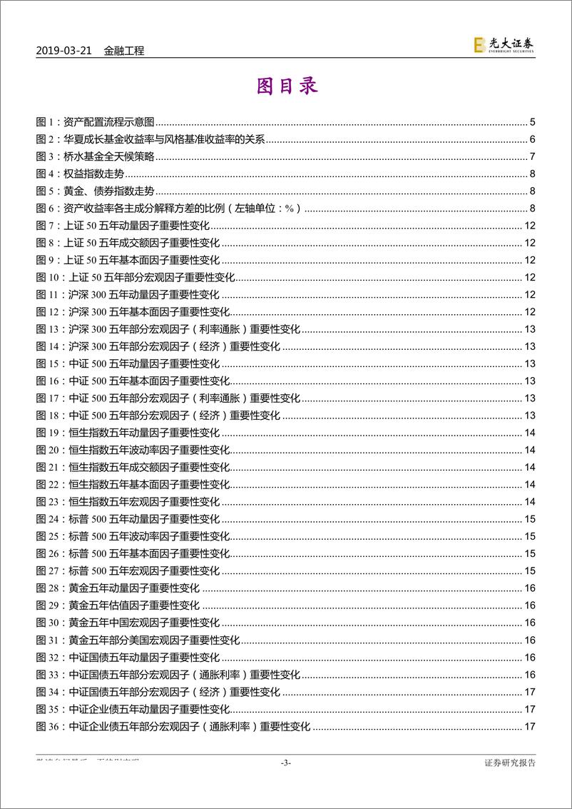 《资产配置定量研究系列之一：寻根溯源，大类资产表现驱动因子体系初探-20190321-光大证券-26页》 - 第4页预览图