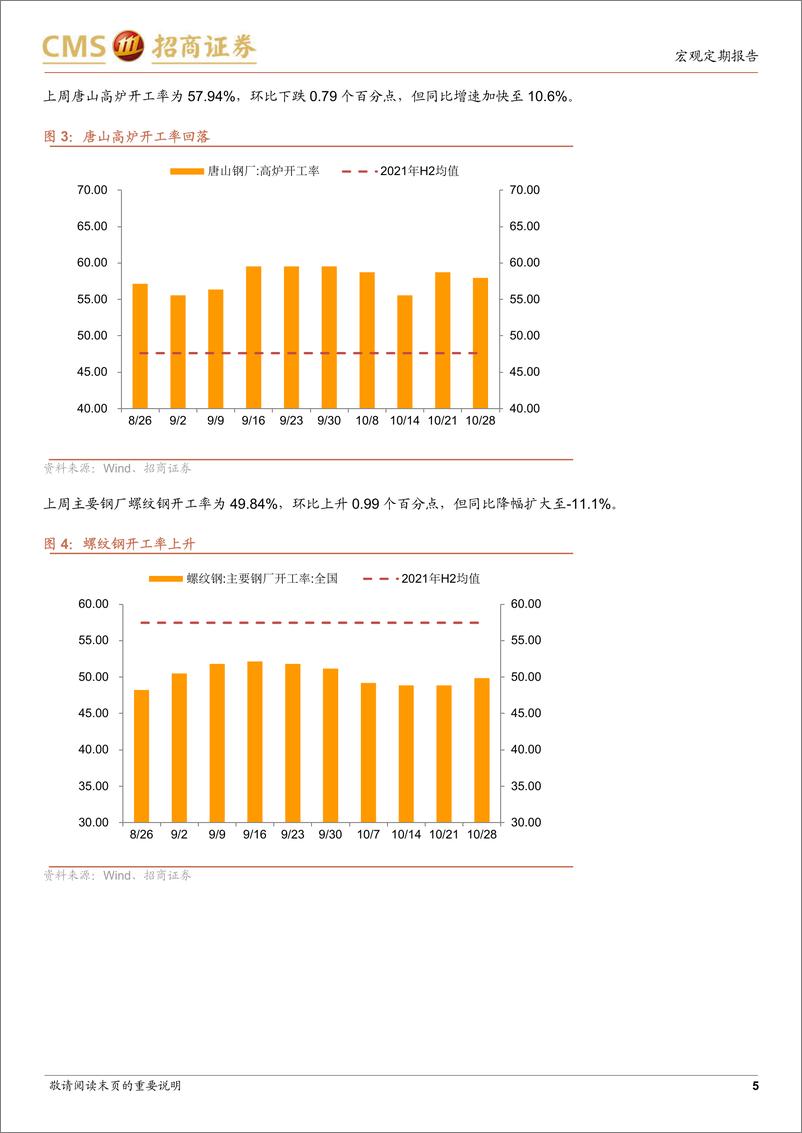 《显微镜下的中国经济（2022年第29期）：库存周期到底了吗？-20221103-招商证券-30页》 - 第6页预览图