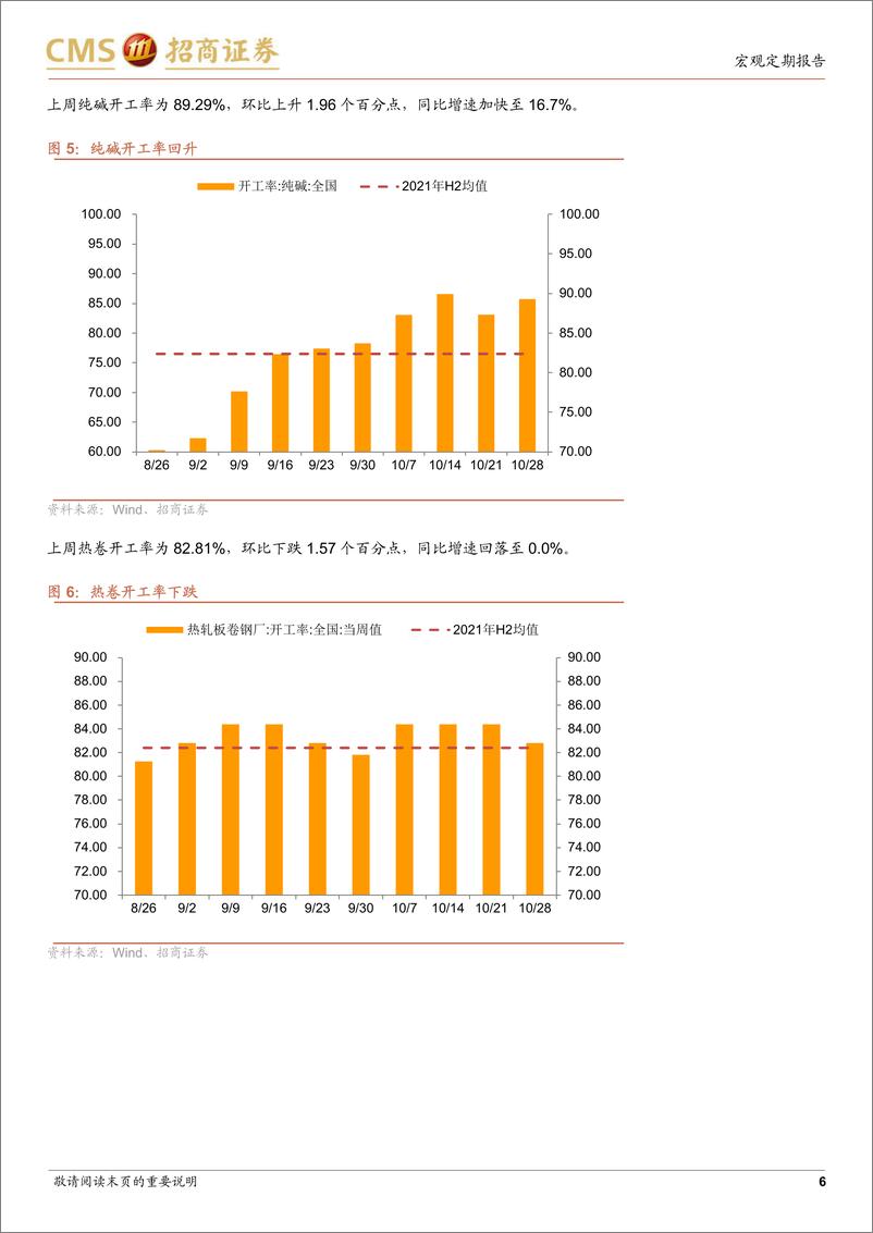 《显微镜下的中国经济（2022年第29期）：库存周期到底了吗？-20221103-招商证券-30页》 - 第7页预览图