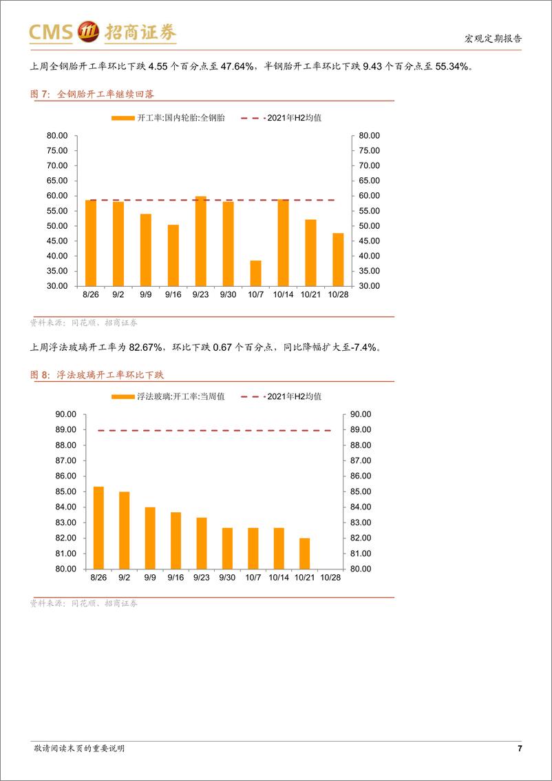 《显微镜下的中国经济（2022年第29期）：库存周期到底了吗？-20221103-招商证券-30页》 - 第8页预览图