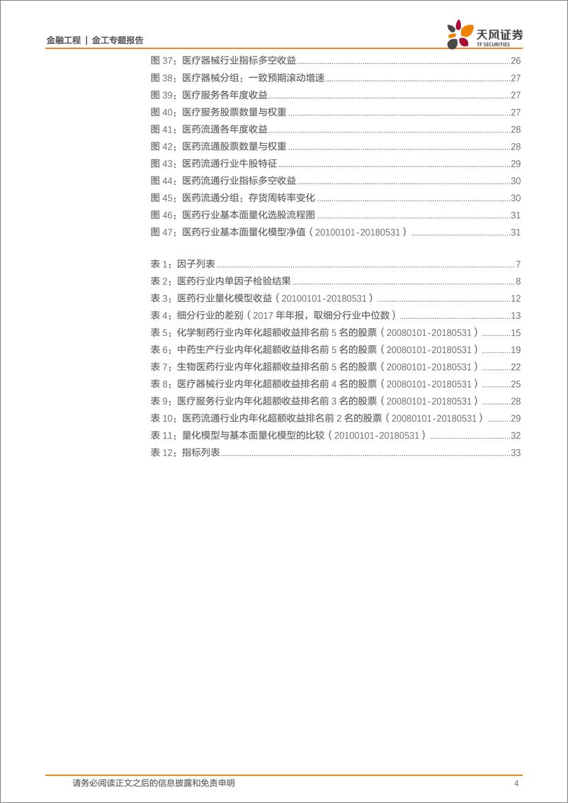 《天风证2018061金工专题报告：基本面量化视角下的医药行业选股研究》 - 第4页预览图