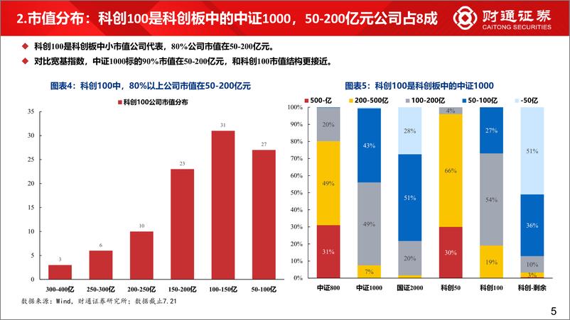 《“科创牛”系列八：十维解析科创100指数-20230803-财通证券-26页》 - 第6页预览图