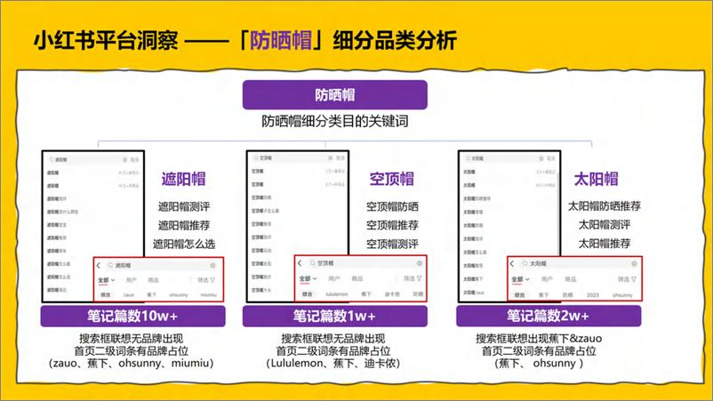 《防晒帽品牌小红书种草传播方案》 - 第5页预览图