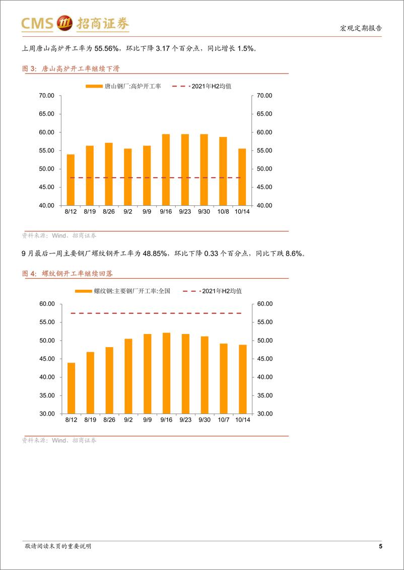 《显微镜下的中国经济（2022年第27期）：微妙时刻-20221020-招商证券-29页》 - 第6页预览图