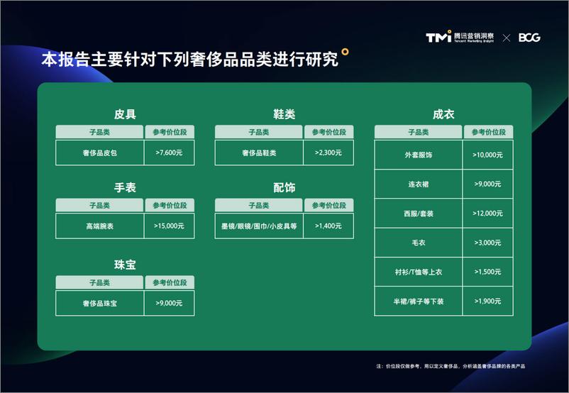 《2024中国奢饰品市场洞察报告-52页》 - 第7页预览图