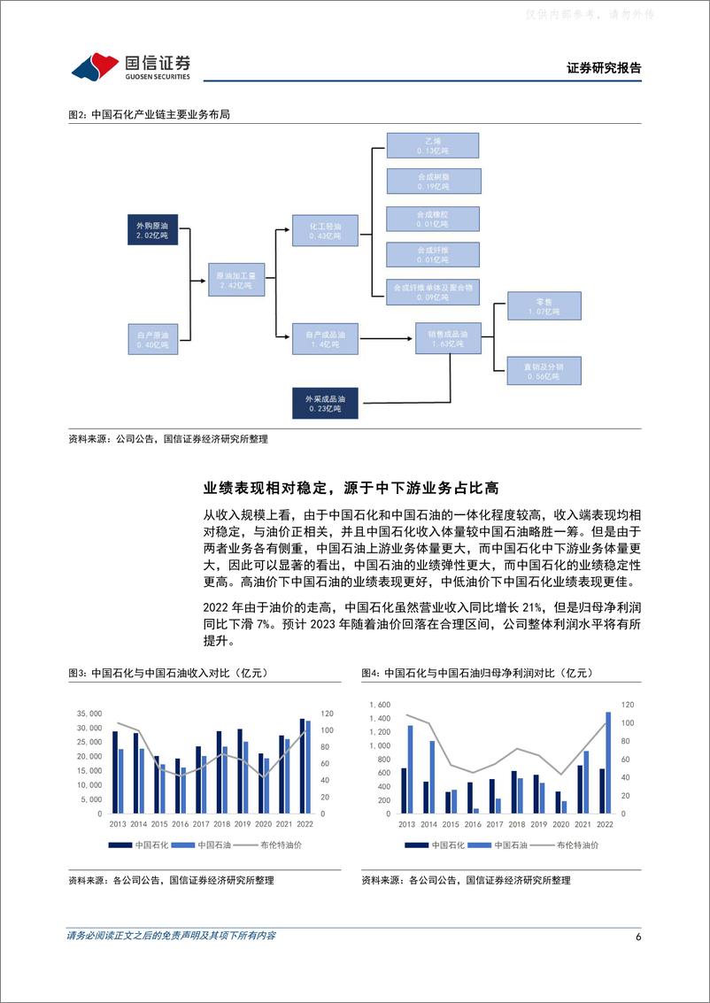 《国信证券-中国石化(600028)石化一体化龙头企业，看好公司稳健成长-230406》 - 第6页预览图