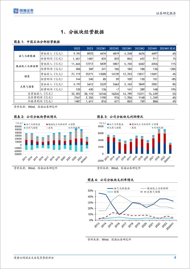 《中国石油(601857)2024年中报点评：2024H1业绩稳健增长，持续高分红彰显投资价值-240901-国海证券-11页》 - 第4页预览图